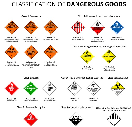 Class 9 Hazardous Materials: Miscellaneous Waste