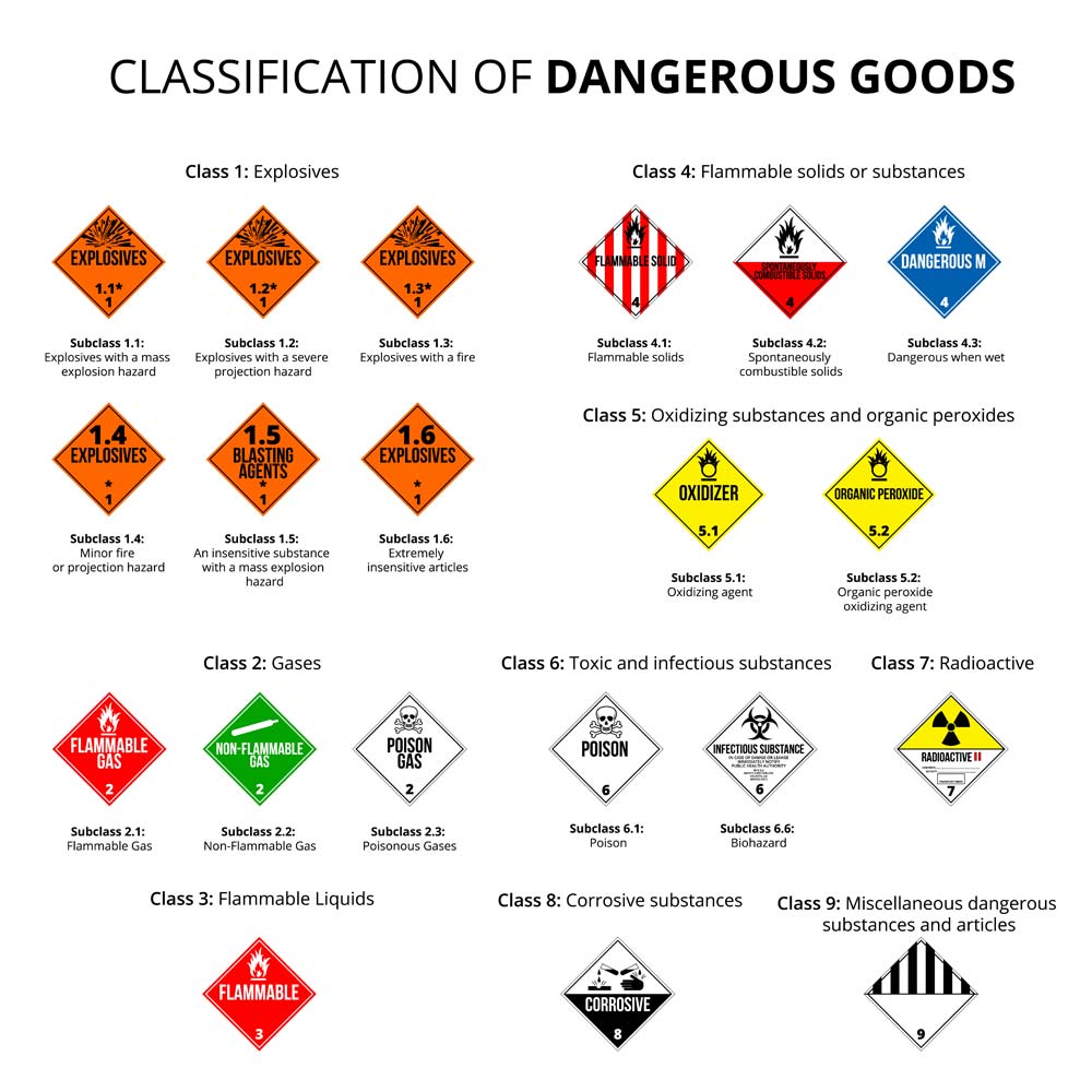 Hazmat Shipping Papers: An Overview