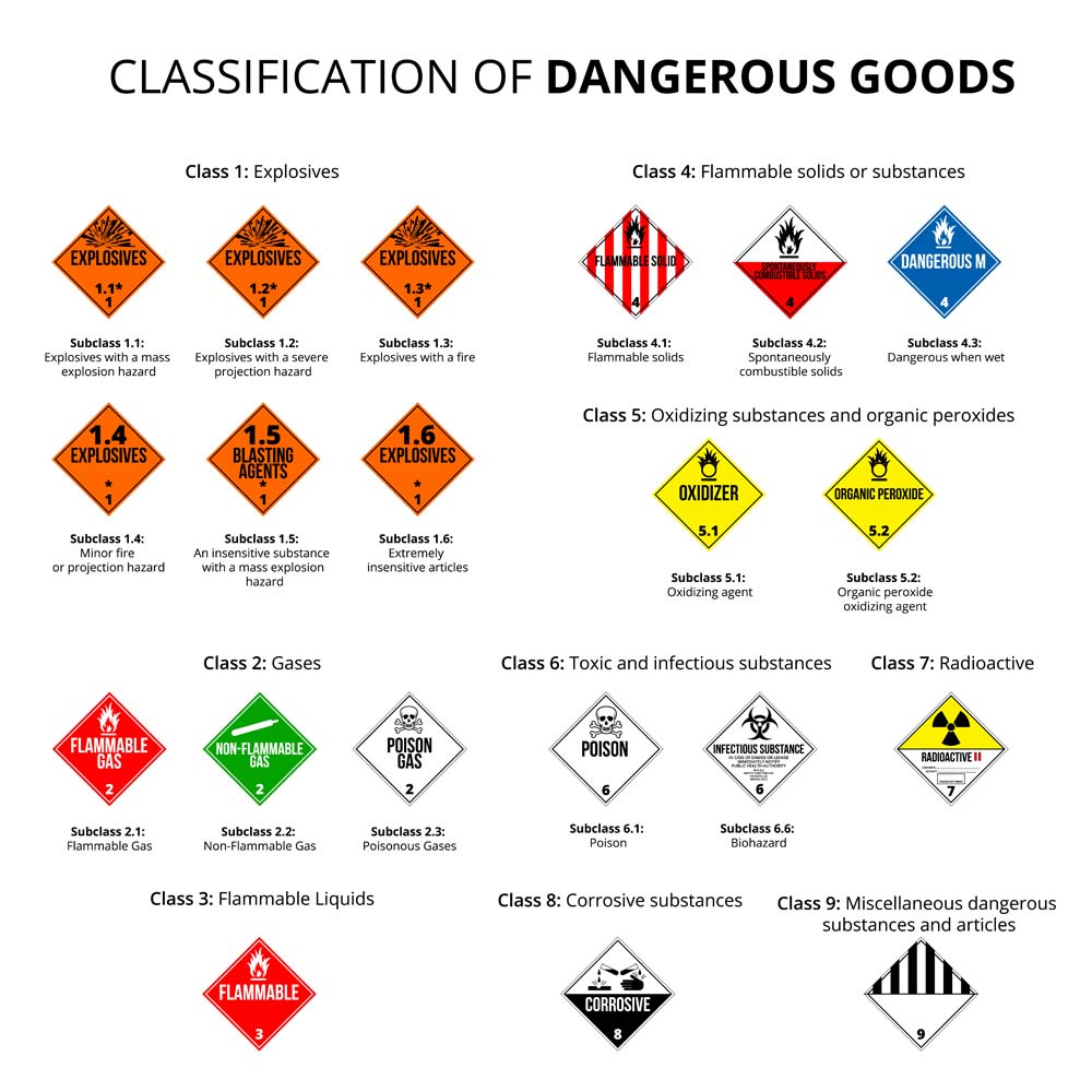 DOT HAZMAT Shipping Key Definitions